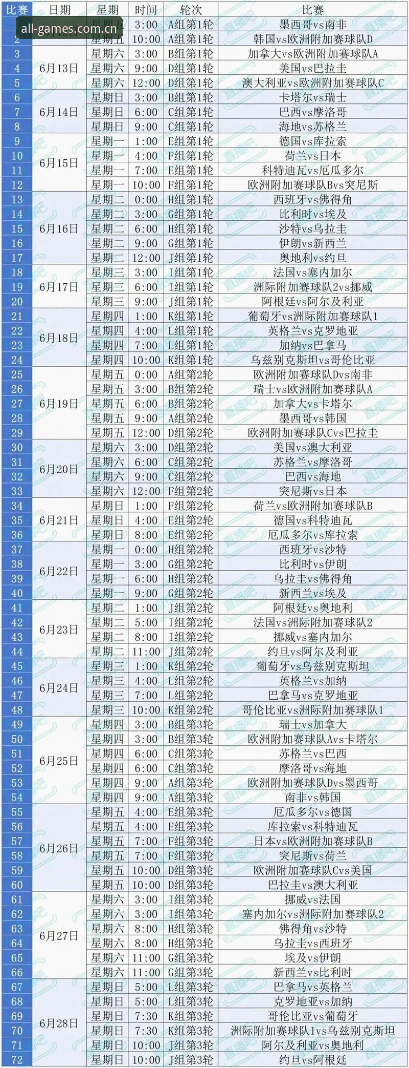 2026世界杯观赛体验深度评测：地缘政治、签证困境与美国“冷场”的真相